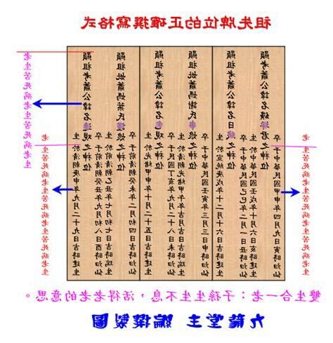 寫法範例自己寫祖先牌位|祖先牌位寫法好難懂？牌位寫法、禁忌及注意事項一次。